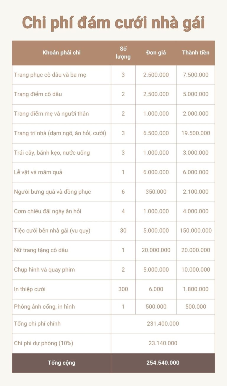 11+ Checklist cô dâu cần chuẩn bị gì cho đám cưới để suôn sẻ word-image-9507-6